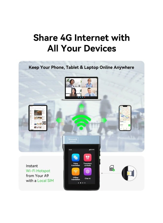ووآسك سماعات ترجمة A9 متعددة الوظائف 7-في-1 مع ترجمة ذكية، دعم 4G + SIM، بلوتوث 5.3، شاشة لمس، ترجمة أونلاين وأوفلاين - Image 3